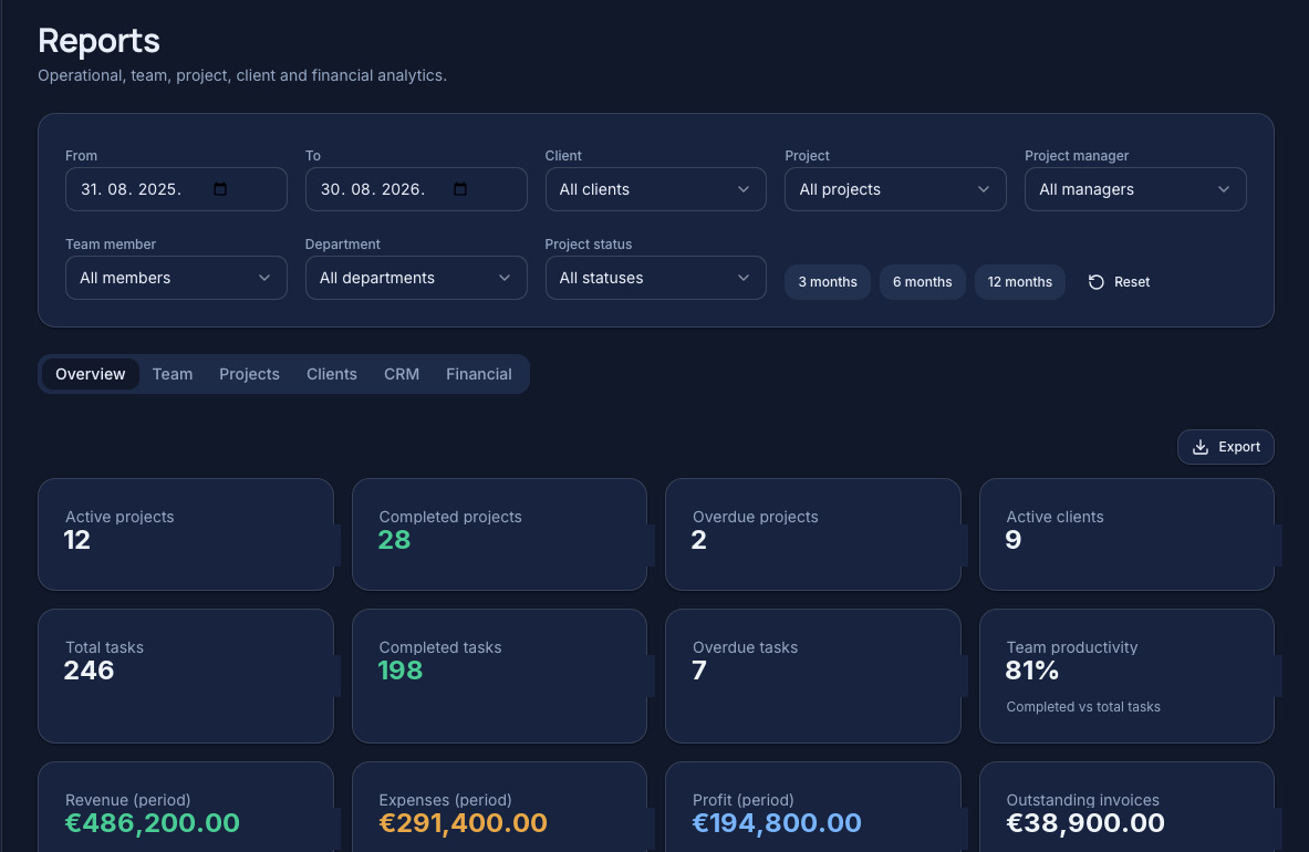 FlowOps reports with revenue, expenses and profitability analytics