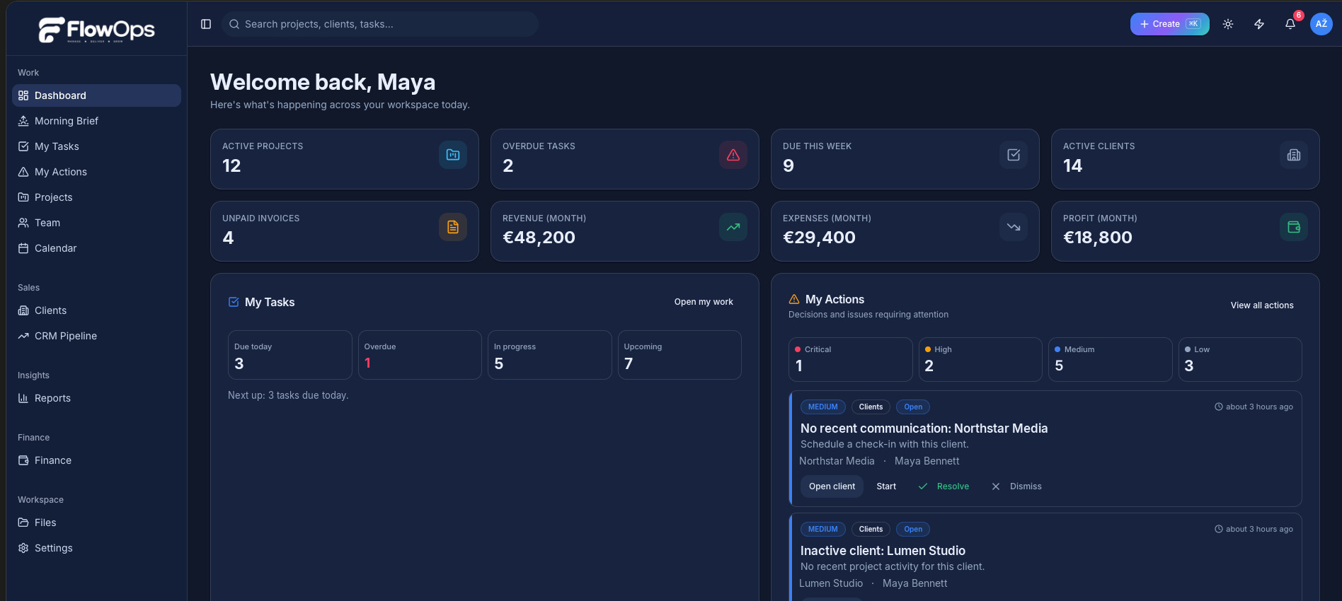 FlowOps dashboard showing active projects, revenue and budget usage